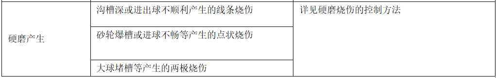 轴承钢球寿命影响因素的分析与控制