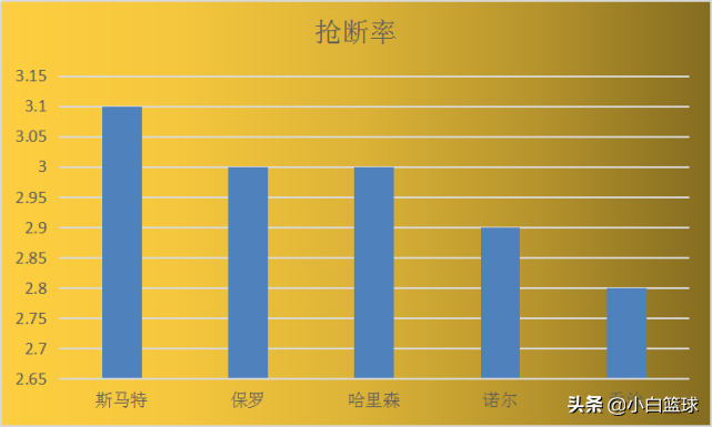 世界杯美国为什么没有詹姆斯（深度：四队拥多位现役NBA球员为何难在世界杯成功，此4点或为要因）