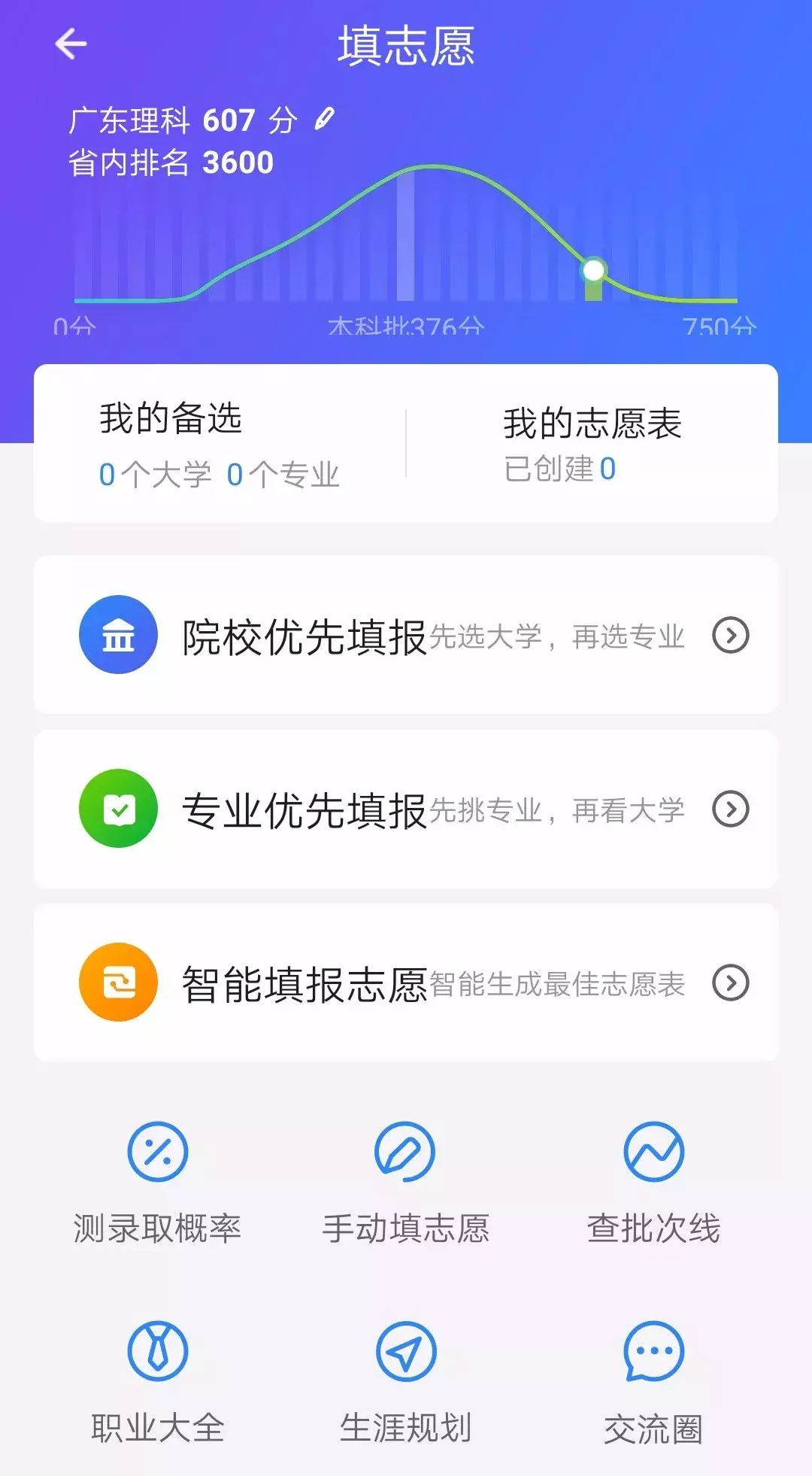 学生最关心的高考填志愿必看20问，强烈建议收藏
