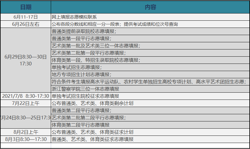 浙江美术生志愿怎么填？