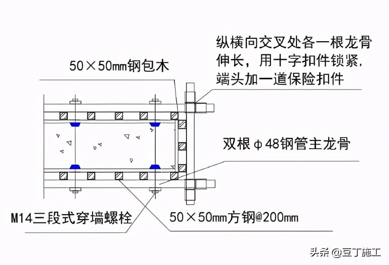 建筑精细化配模丨如果你们工人学会了这样配模，利润会增长不少的