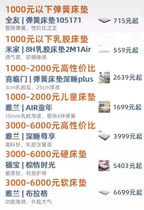 各价位床垫怎么选？一文给你整明白