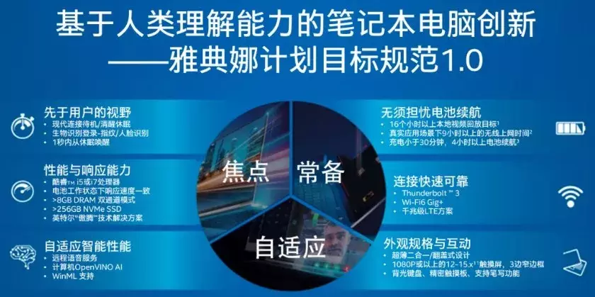 啥机器会用？显卡能掀大浪吗？何时上市？第十代酷睿Ice Lake精细解读与预测