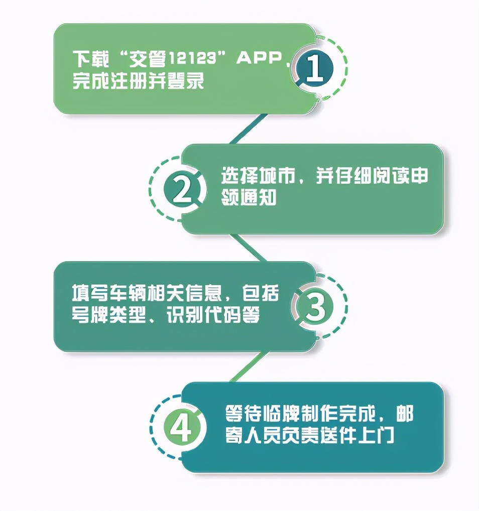 新车车主看过来！临时牌照申领全流程网上办、掌上办