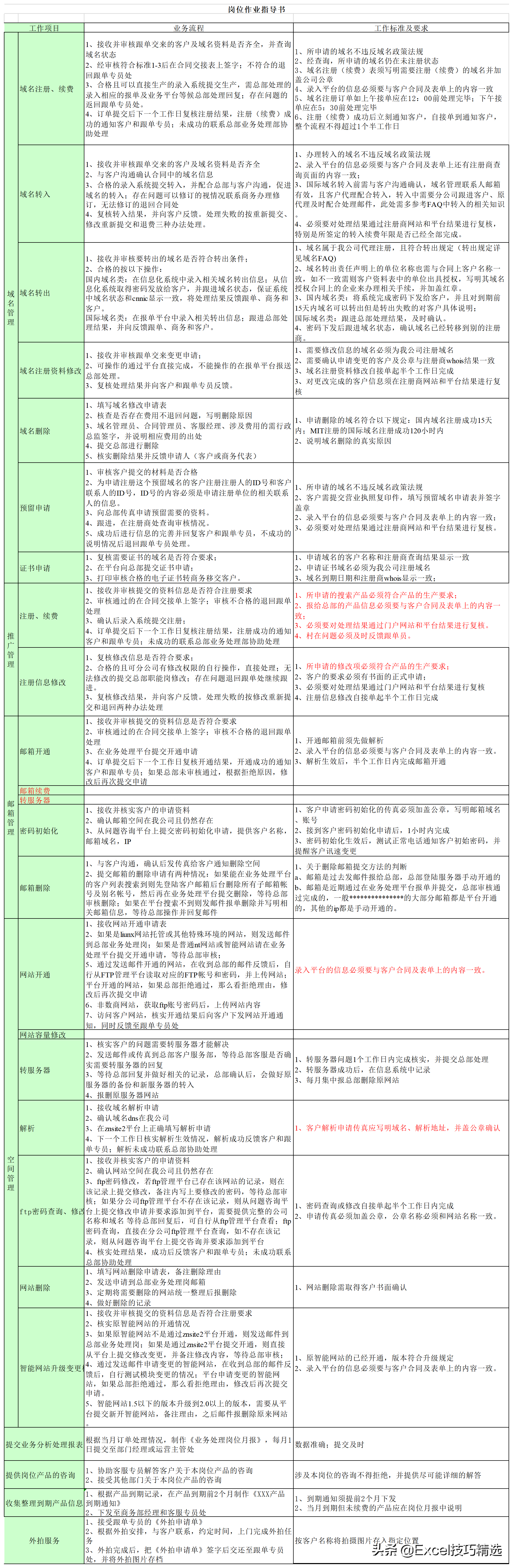 公司7个职能部门26个关键岗位的职责说明与作业指导，转发收藏