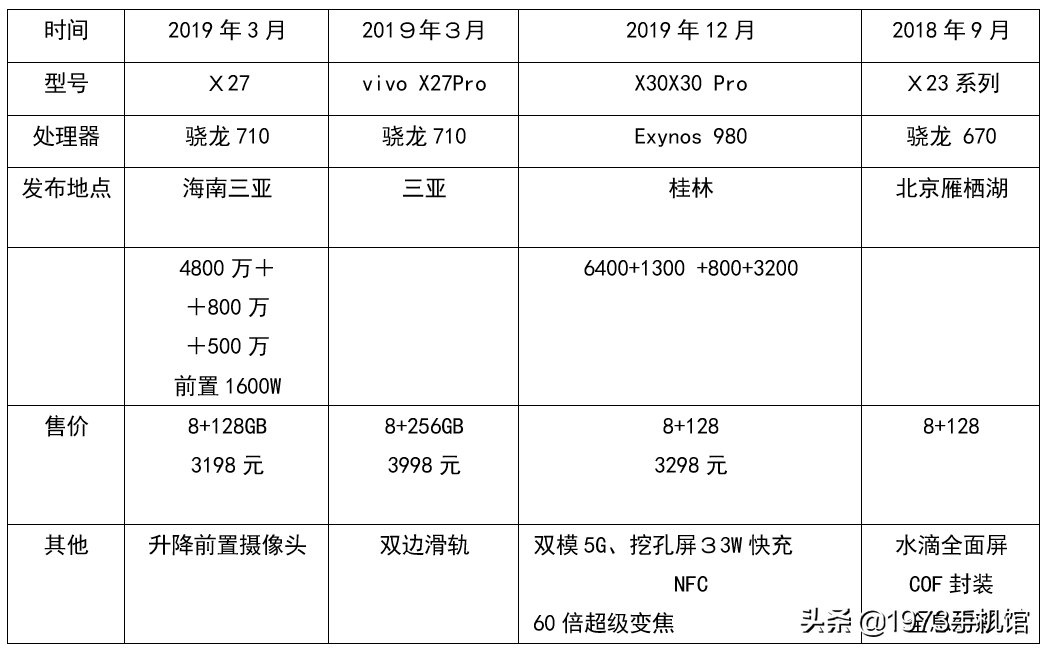 x21世界杯版的厚度(国产手机发展史（39）vivo手机)