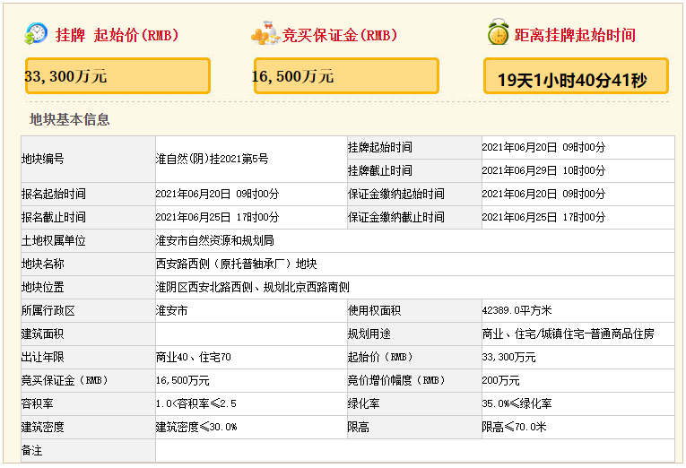 刚刚，淮安突挂11幅地！最高起始楼面价7463元/㎡