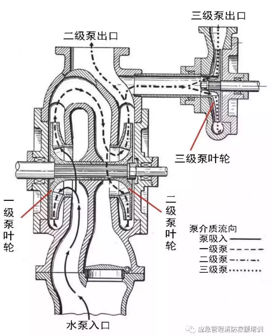 消防水泵的100个技术问题知识点