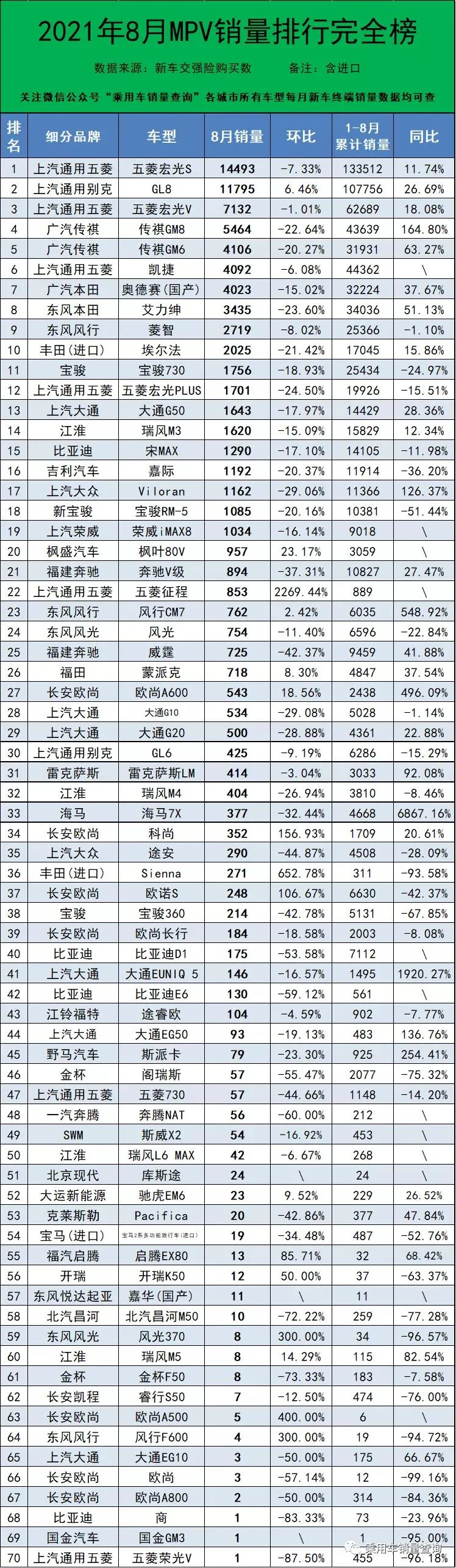 8月轿车、SUV、MPV上险量排行榜 比亚迪成最大赢家?