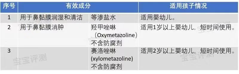 收藏：3岁以下宝宝的最佳非处方药（OTC）名单