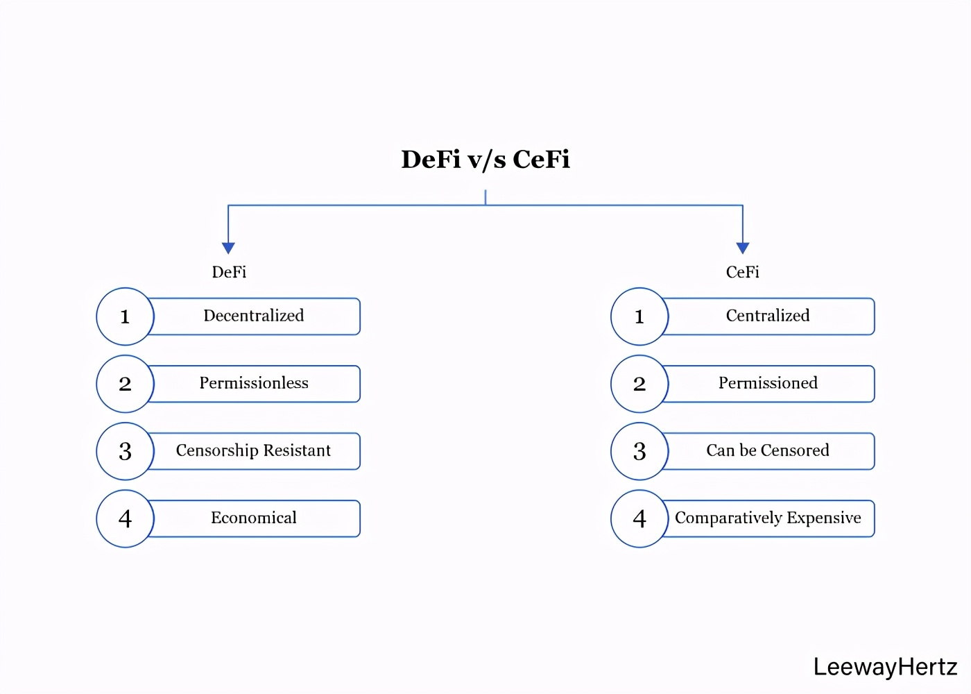 热点丨DeFi是什么，为什么会如此火爆？