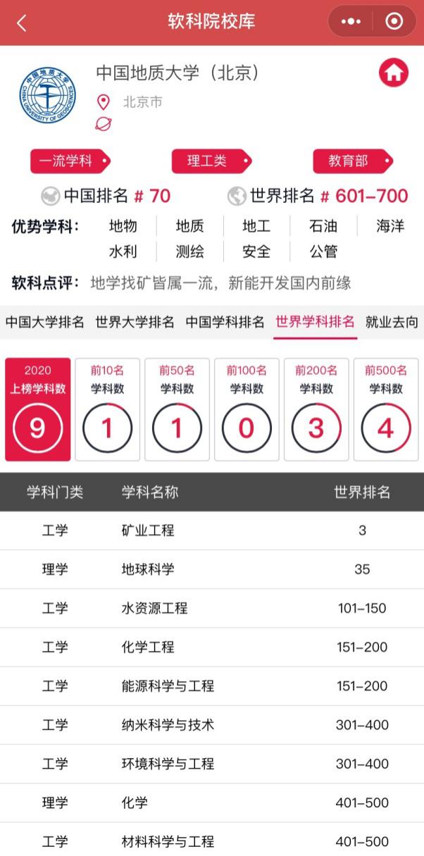 40人当选两院院士！6个学科进入世界前1%！必须报考中国地质大学（北京）的5大理由！