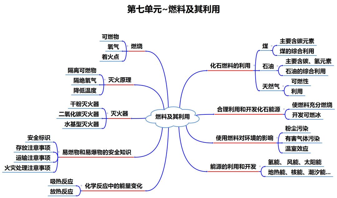 铜在空气中加热（中考化学知识点归纳和易错总结）