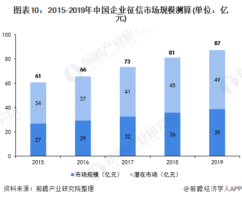 天眼查企查查们“中立”外衣下，那些隐秘的大生意
