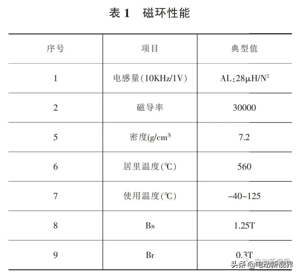 纯电动汽车电机驱动系统三相线滤波磁环设计