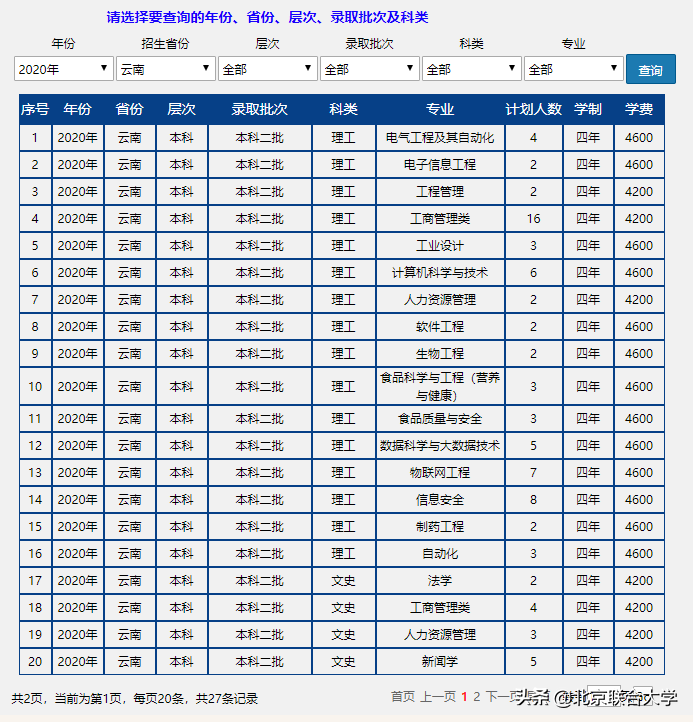 权威发布！北京联合大学2020年全日制普通本科招生计划来了！
