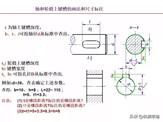 标准件和常用件知识总结