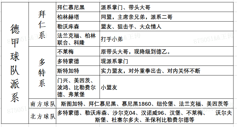 德甲德乙有什么区别(每日小知识：德甲联赛球队派系)