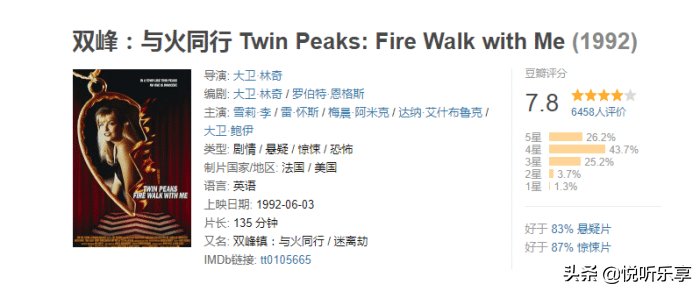 正如大卫·林奇所说“我喜欢进入另一个世界，喜欢神秘而费解的东西。所以我不太喜欢事先知道的事情。我喜欢发现的感觉。我觉得这是连环故事的最高场所之一。你可以进入故事，然后会变得更深、更深刻。”可以。你开始感到那个神秘，事情开始浮出水面。」在创作现场，Angelo基本正确地捕捉了Lynch对配音给予故事情节的要求，无论背景环境、人物设定、心理活动、气氛表现如何，都与Lynch的想法高度吻合。