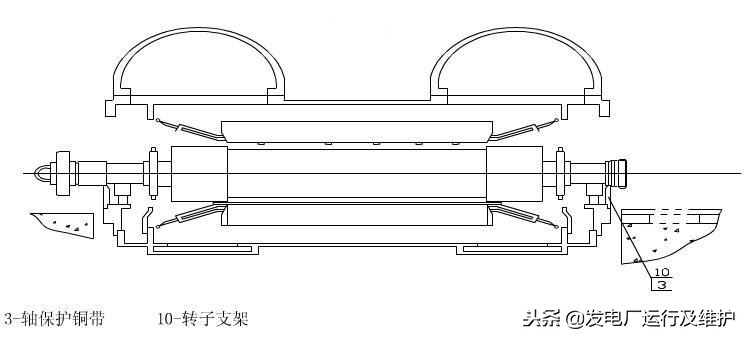 涨知识了——原来发电机的转子是这样穿的