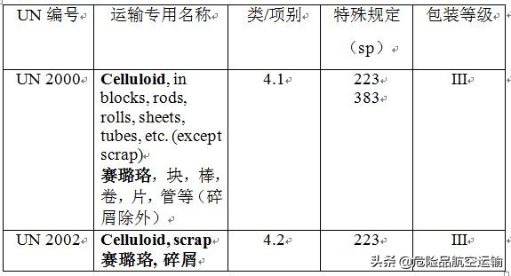 乒乓球为什么要容用赛璐珞（赛璐珞 -充满创造力的塑料）