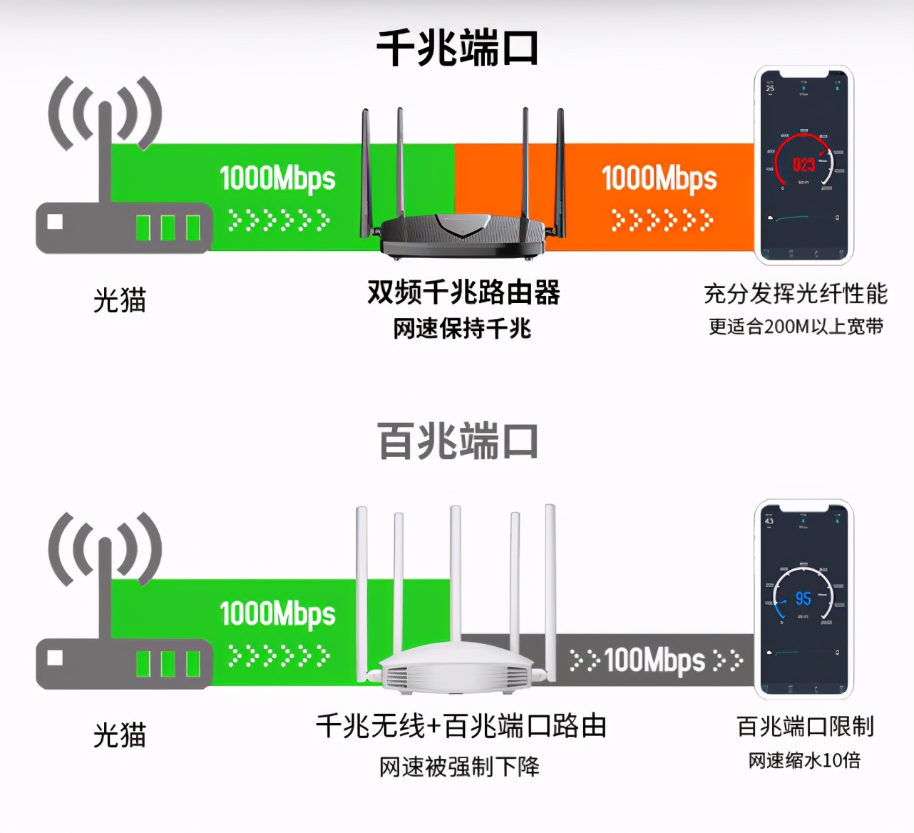 怎么设置路由器网速最快，设置路由器网速最快的8个步骤？