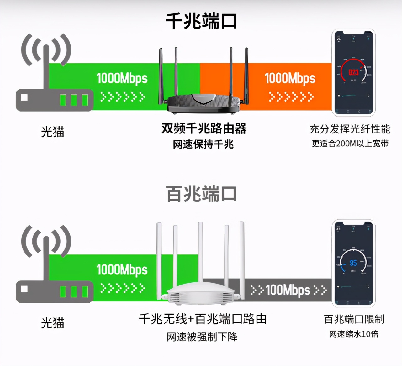 怎么设置路由器网速最快（设置路由器网速最快的8个步骤）