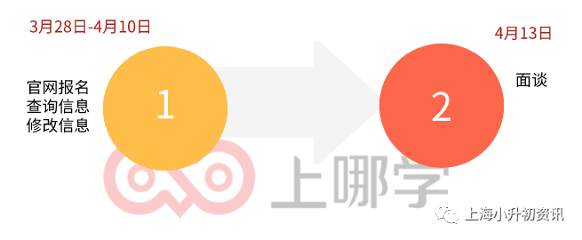 公办竟全市招生！上海这所“神仙”公办牛校！不用对口也可以上