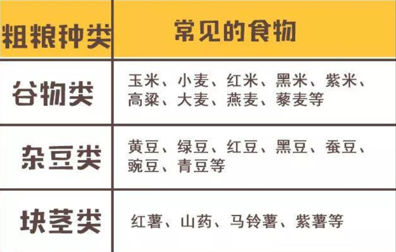 玉米好消化吗（这4种食物不好消化再好也得适量）