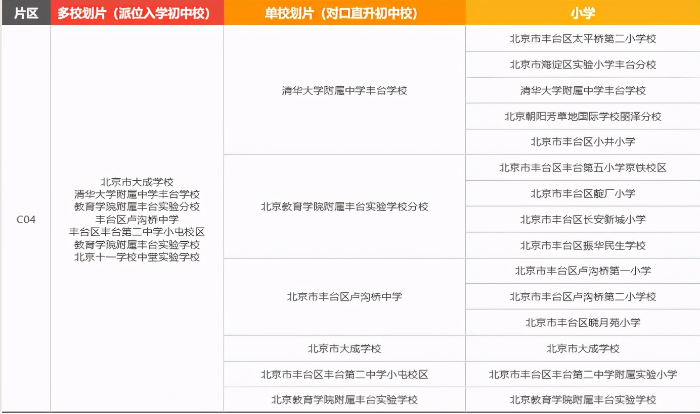 一文读懂丰台小升初