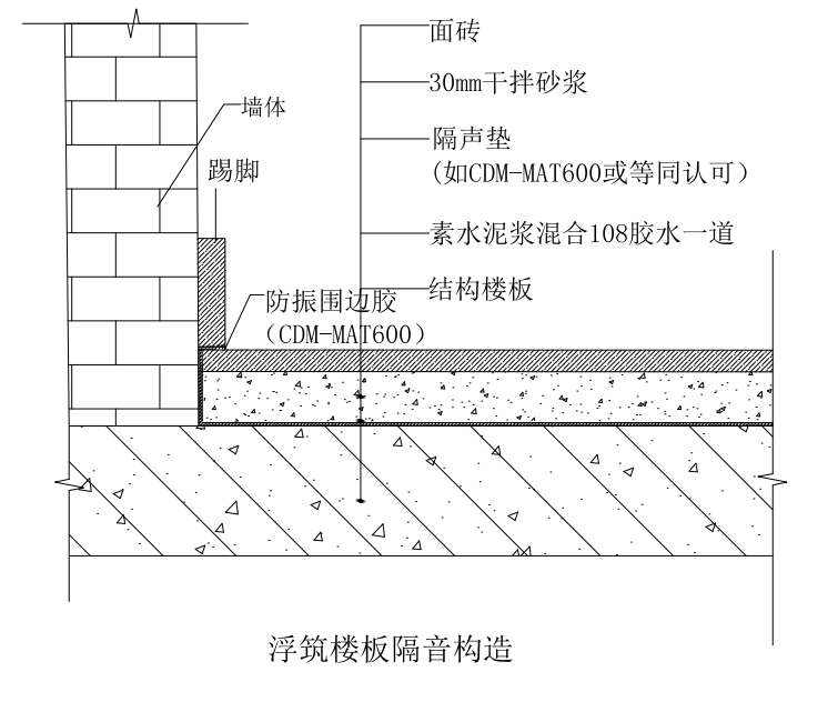 隔音？橡胶隔音垫是什么？浮筑楼板隔音技术又是什么？韦博特声学