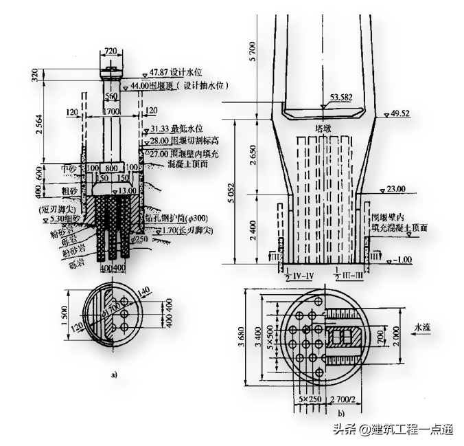 地基基础（地基基础工程专业承包三级资质）-第60张图片-华展网