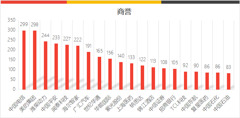 商誉高好还是低好，2021年中期上市公司商誉分析？