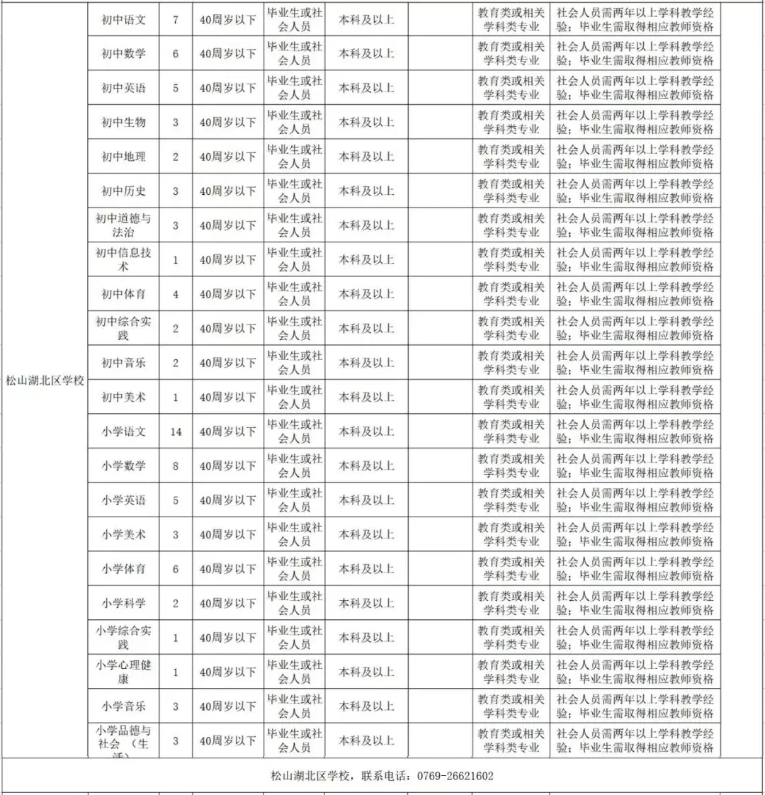 华为招聘官网 普工（因华为爆红的松山湖）