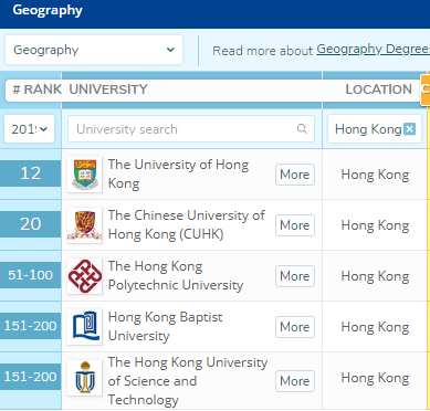 世界大学地质专业排名：中国15所入选，北大、港中文跻身世界20强