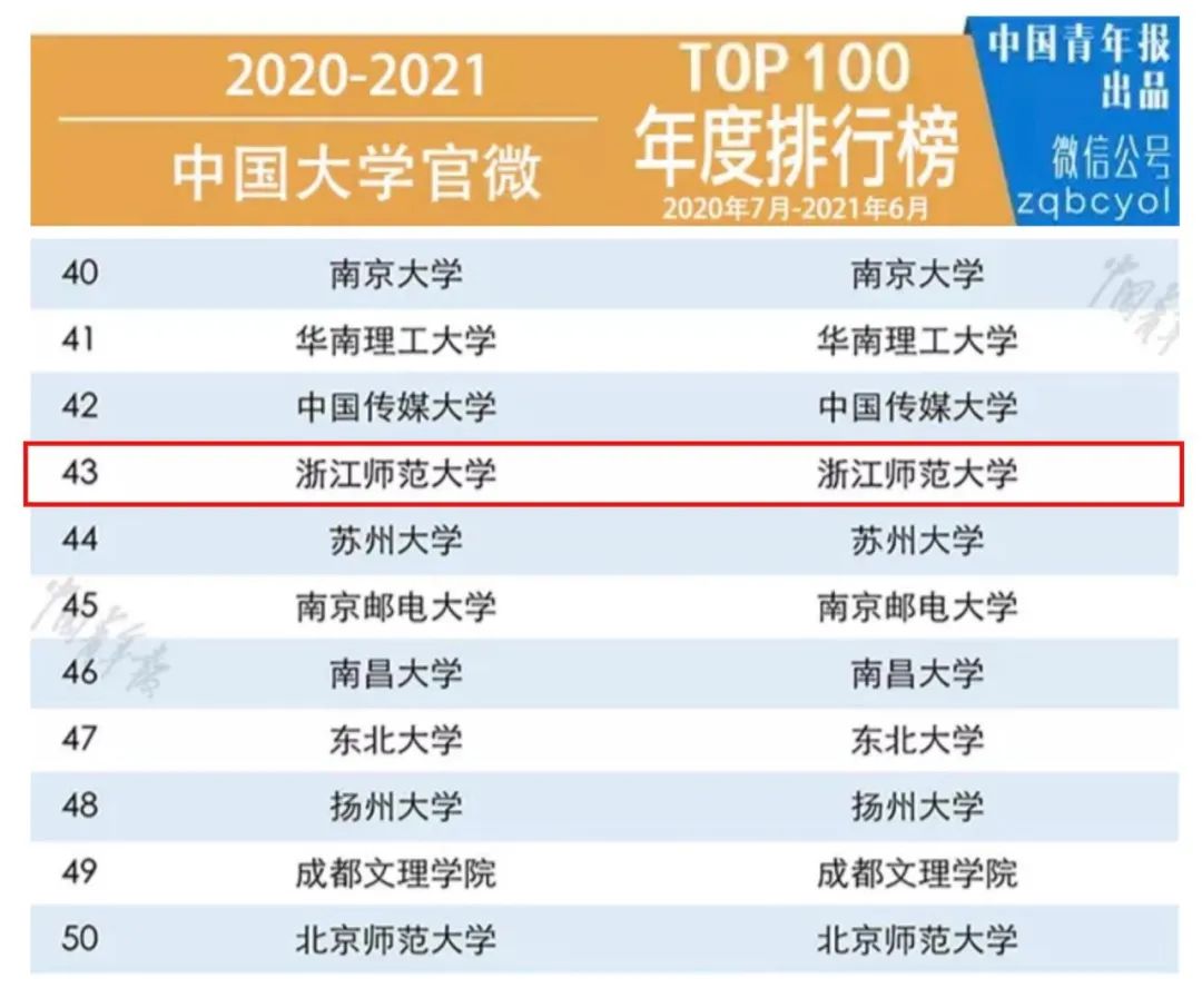 全国43！你听说了吗？