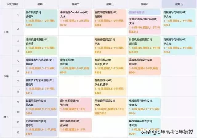 想象中的大学生活VS现实中的大学生活