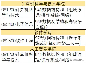 吉林大学最新计算机招生信息，软件专硕取消