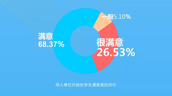 权威发布：西南财经大学2018届毕业生就业质量报告