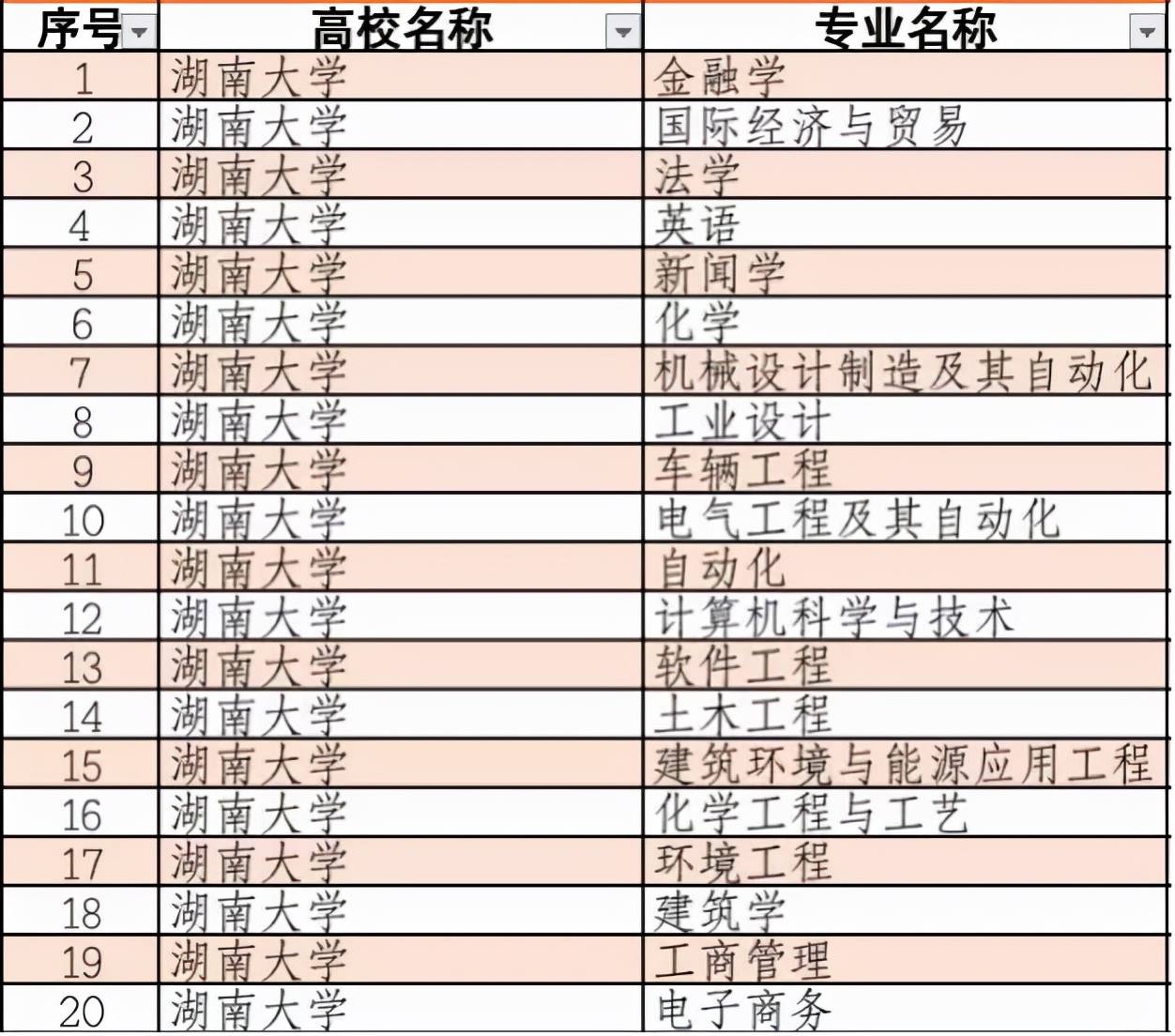 毛主席题写校名、12位院士坐镇！湖南这所大学：位列中国高等教育第一方阵！