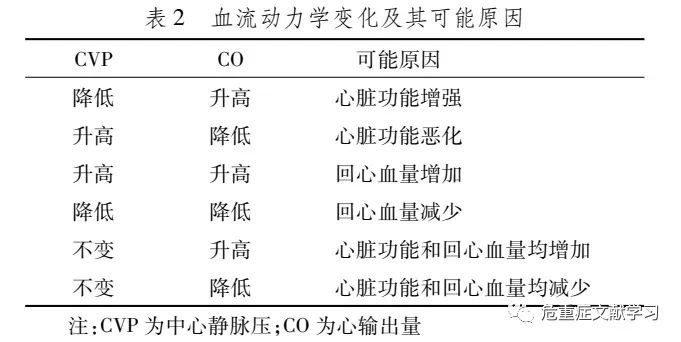 中心静脉压急诊临床应用中国专家共识(2020)