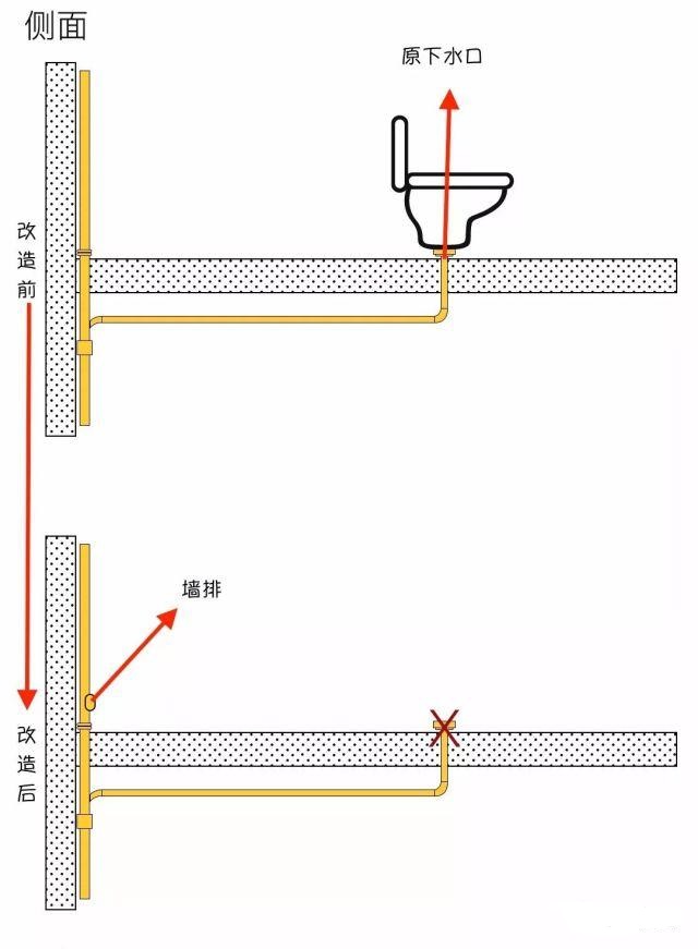 马桶移位1m 现在堵了（马桶移位1m 现在堵了怎么办）-第6张图片-华展网