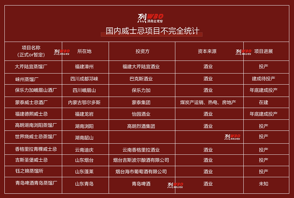 帝亚吉欧5亿锁定云南，中国威士忌四处开花