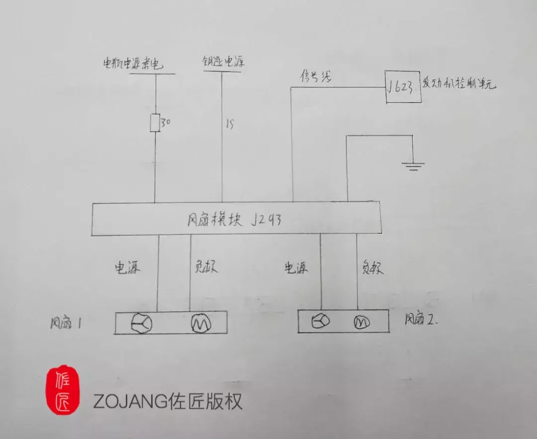 「技师手记」奥迪A6风扇转4秒停4秒，报冷却风扇控制单元功能失效