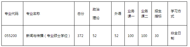 南京航空航天大学2020考研招调剂生，缺额336人