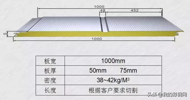 装配式金属面硬泡聚氨酯夹芯板施工方法