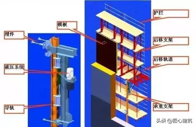 看完这些，超高层建筑主流施工技术全掌握！