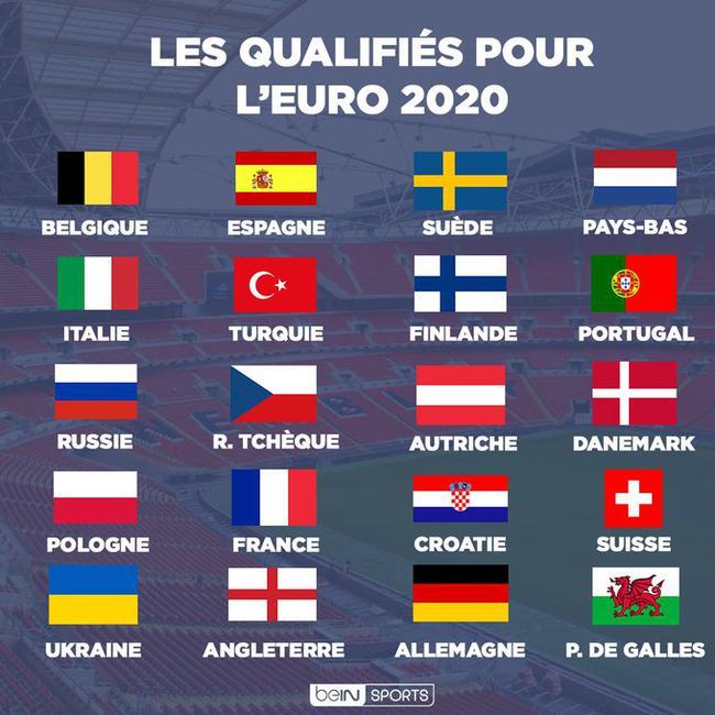 2020欧洲杯2(2020欧洲杯附加赛，挪威、塞尔威亚2选1？罗马尼亚遭遇冰岛)