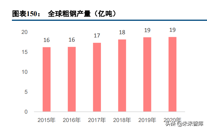 有色金属行业97页深度报告：锂镍锰景气持续，再生铝迎来机遇