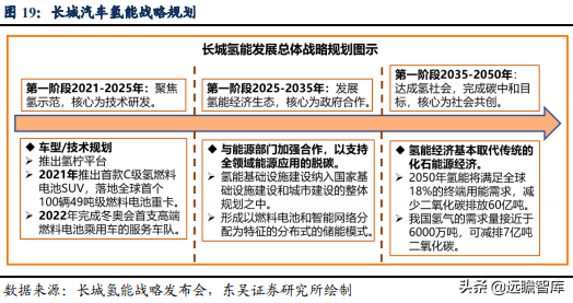 面对天时地利，谁是中国的“丰田”？长城汽车能否脱颖而出（下）